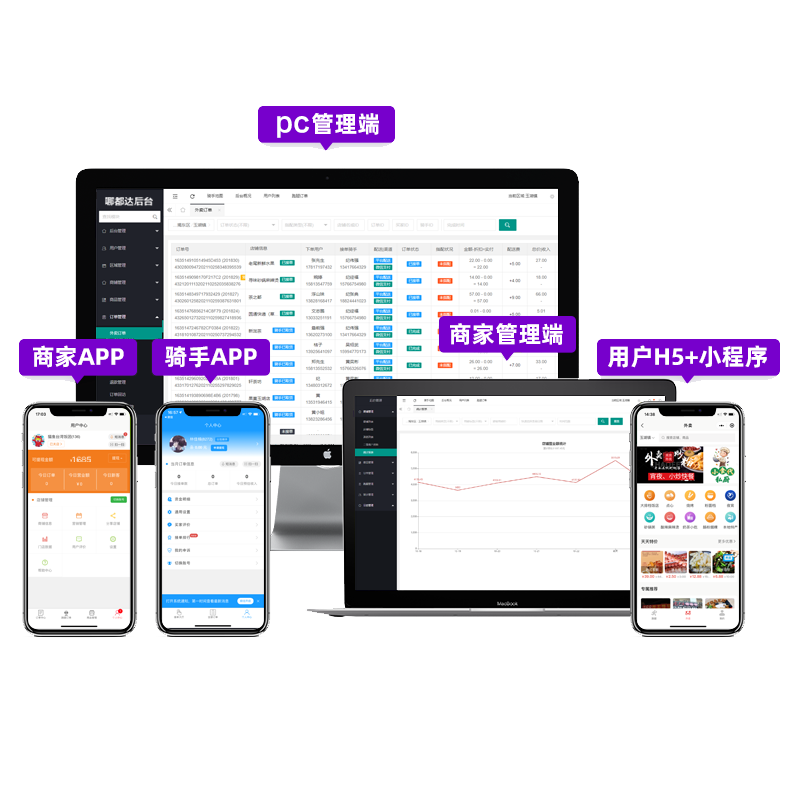 校园外卖小程序跑腿小程序外卖系统软件外卖平台同城外卖跑腿配送